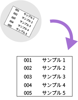 傾き補正を施している様子